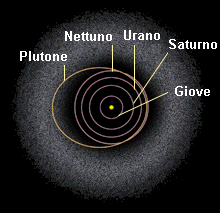 Disegno che mostra dove si trova la fascia di Kuiper