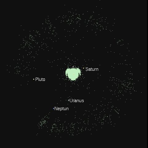 Gli oggetti Kuiper-Belt scoperti fino al 2006