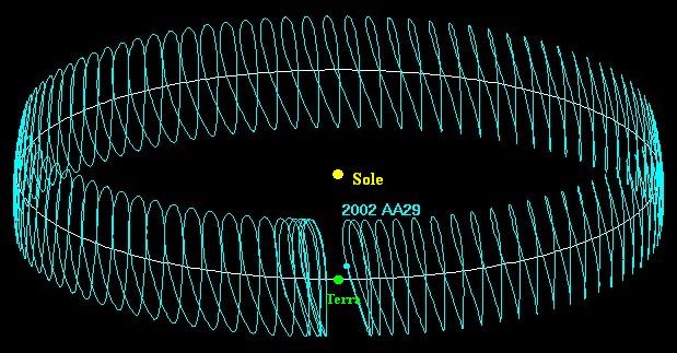 La spirale percorsa dall'asteroide