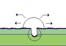 Schema della fase di escavazione