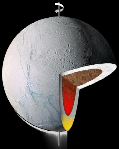 Riproduzione della probabile struttura interna del satellite; in giallo il diapiro sottostante il polo sud 