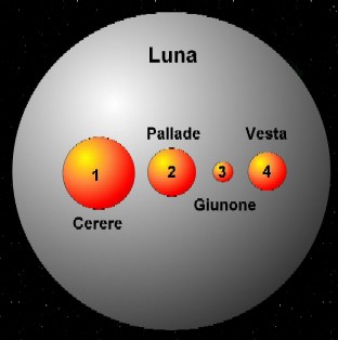 Disegno che confronta le dimensioni di Cerere, Pallade e Vesta con la Luna