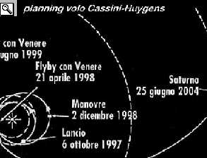 i flyby effettuati daLLA Cassini-Huygens