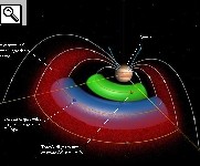 Disegno che mostra lo spazio attorno a Giove