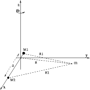 Sistema di riferimento