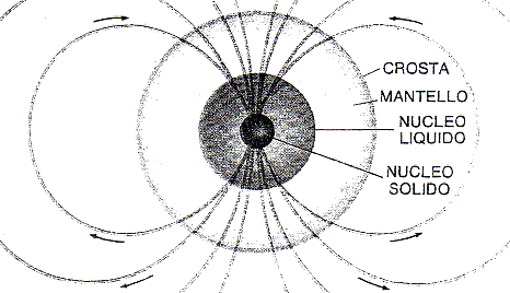 Struttura interna della Terra