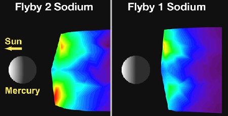 Variazione della quantità di sodio rilevata nell'esosfera da parte della MESSENGER durante i due flyby
