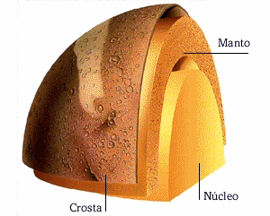 Struttura ipotizzata del pianeta