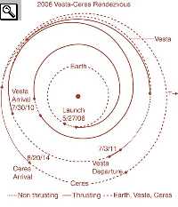 traiettorie della missione Dawn