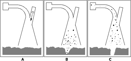 disegni relativi alla tecnica di raccolta dei campioni