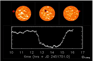 Come si modifica la luminosit di una stella quando c' il transito di un corpo