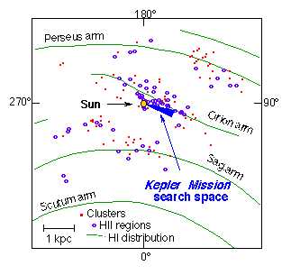 Zona di studio della missione Kepler