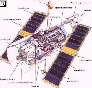 Lo schema del telescopio spaziale Hubble