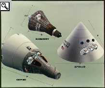 confronto fra le capsule Mercury, Gemini e Apollo