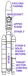 schema di un razzo 
 a tre stadi