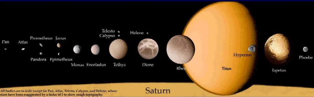 Alcuni dei satelliti di Saturno, il pių grosso č Titano, mentre Saturno fa da base all'immagine
