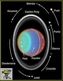 Disegno che riproduce alcune le mini-lune e animazione ottenuta assemblando immaginiprese da Hubble dal 1994 al 1998