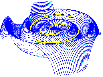 Modello matematico della spirale di Parker