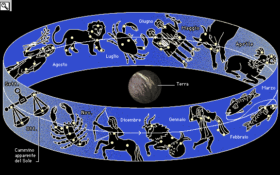 La fascia zodiacale e il sistema geocentrico
