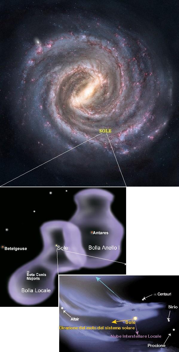 Disegni delle strutture all'interno delle quali si trova il Sole