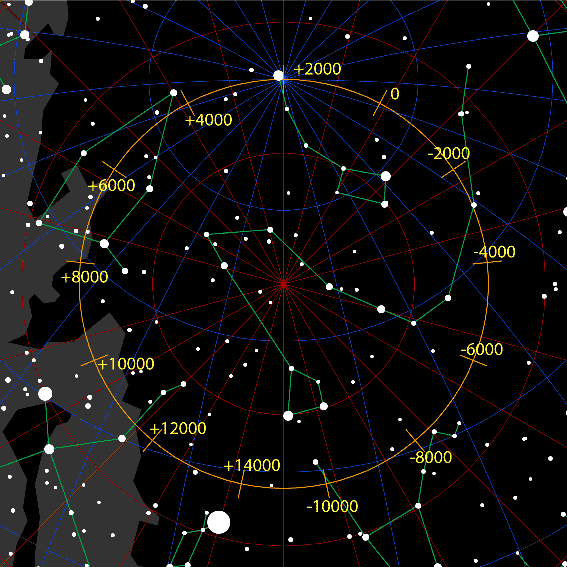 Lo spostamento del Polo Nord celeste nei millenni