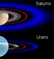 Confronto tra gli anelli esterni di Saturno e di Urano
