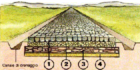 Come costruivano le strade i romani