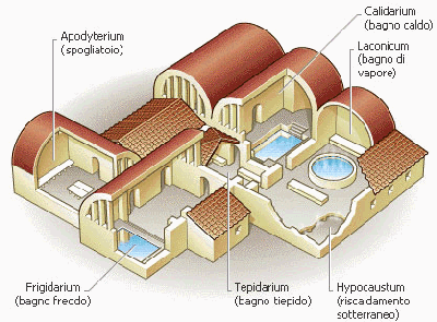 La struttura tipica delle terme romane