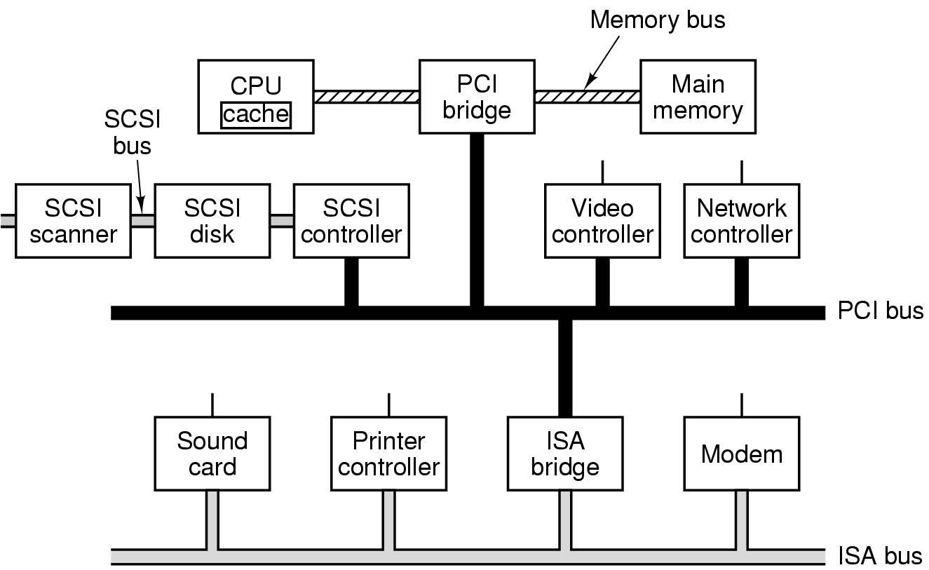 Schema vecchio PC