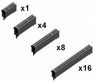 connettori PCI-express