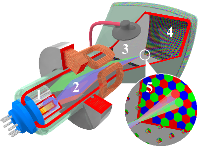 CRT diagram