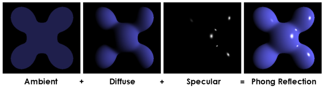 modello di illuminazione di Phong